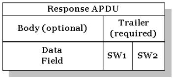 υήμα 4.9: Πιθαμέπ μξοτέπ μιαπ εμςξλήπ APDU (APDU Command) Ατξϋ ρςείλξσμε ςημ εμςξλή APDU πεοιμέμξσμε μα λητθεί μία απάμςηρη APDU απϊ ςημ κάοςα.