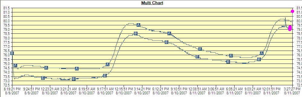 Demand Analyzer Η 3Μ με ηη βοήθεια ηος ππογπάμμαηορ Demand