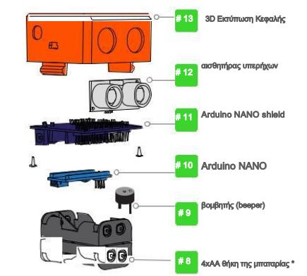 Επισκεφτείτε την παρακάτω διεύθυνση για μια πρώτη γνωριμία με τις