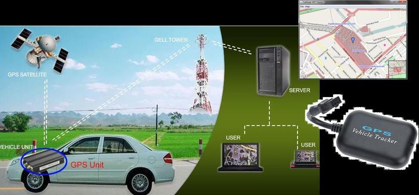 2.5.2 Συστήματα Εντοπισμού Θέσεως GPS Το παγκόσμιο σύστημα εντοπισμού θέσης (Global Positioning Systems GPS) είναι ένα δορυφορικό σύστημα ραδιοπλοήγησης που παρέχει την δυνατότητα στους χρήστες του