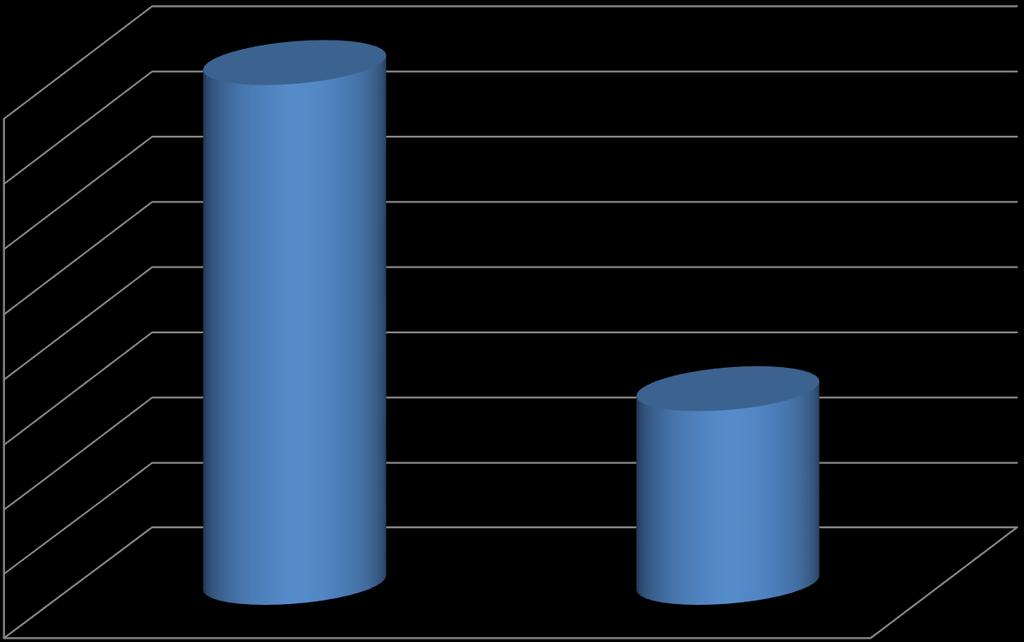 Axis Title ΚΑΠΝΙΣΜΑ 3 29,8 29,6 29,4