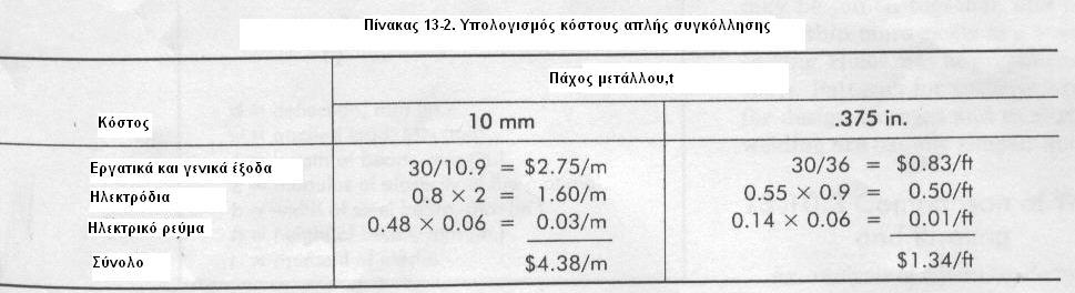 Η καμπύλη στο διάγραμμα 13-29 δείχνει τυπικά ποσά για μονάδες ηλεκτροδίων και κατανάλωσης ηλεκτρικής ενέργειας, ταχύτητες συγκόλλησης, και κόστη για διάφορα μεγέθη απλών συγκολλήσεων.