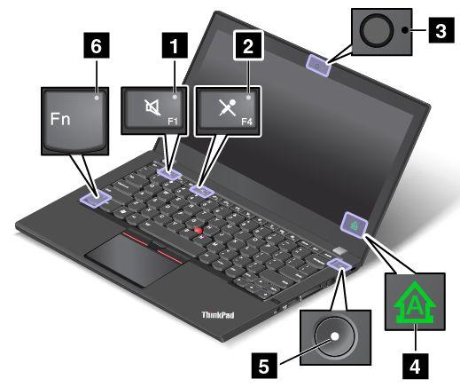 3 Υποδοχή σταθμού σύνδεσης Μπορείτε να χρησιμοποιήσετε την υποδοχή για να συνδέσετε τον υπολογιστή σε έναν υποστηριζόμενο σταθμό σύνδεσης, ώστε να επεκτείνετε τις δυνατότητες του υπολογιστή όταν