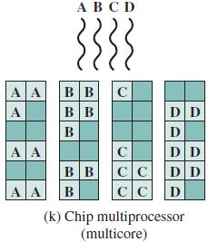 Βέβαια ένα πραγματικό multi-processor system εκτελεί πράγματι πολλαπλά νήματα παράλληλα στο χρόνο, αλλά μόνο ένα σε κάθε processor.