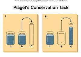 Piaget: Δοκιμασίες διατήρησης Διατήρηση: η γνώση ότι οι ιδιότητες των