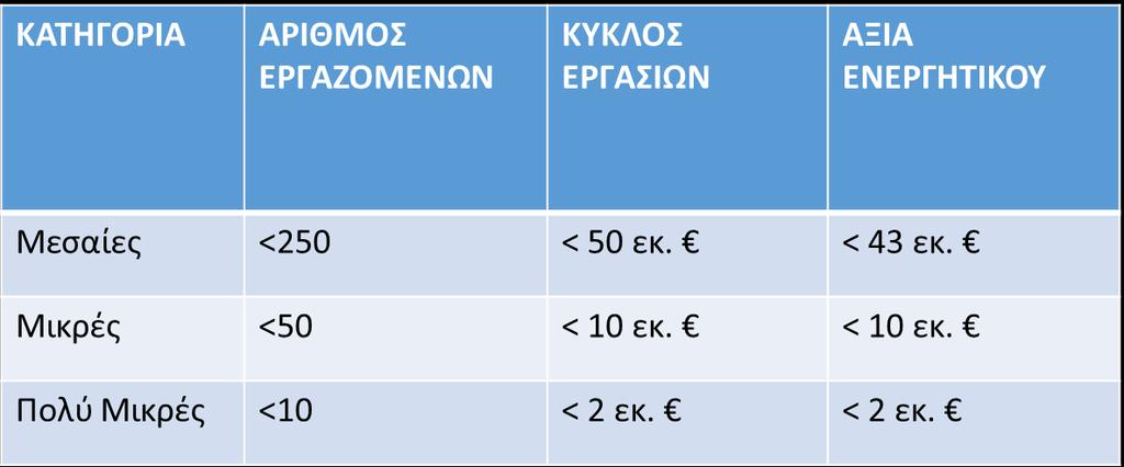 ΟΡΙΣΜΟΣ ΤΩΝ