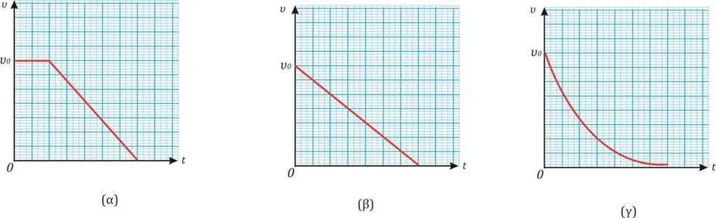 α. το (α). β. το (β). γ. το (γ). A) Η σωστή απάντηση είναι το (β) B) Επειδή η δύναμη είναι σταθερή κατά μέτρο, το σώμα αποκτά σταθερή επιτάχυνση πάντα ομόρροπη της δύναμης.