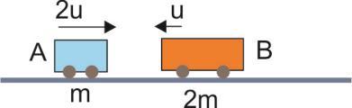 Αν τα αμαξάκια κινούνται σε αντίθετες κατευθύνσεις, όπως φαίνεται στο σχήμα και το A έχει ταχύτητα διπλάσιου μέτρου από του B τότε: α. Tο αμαξάκι Α έχει διπλάσια κινητική ενέργεια από το αμαξάκι Β. β.