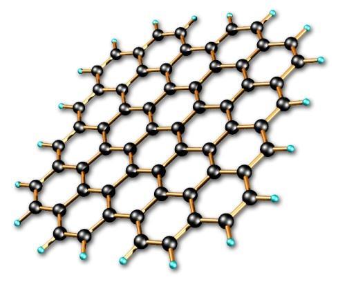 Κεφάλαιο 2. Η κρυσταλλική δομή της γραφίνης Γραφίνη ονομάζουμε το δισδιάστατο πλέγμα από άτομα άνθρακα σε κυψελοειδή δομή, όπως φαίνεται στην Εικόνα 2.