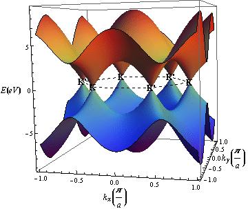 Συμμετρικό μοντέλο Το ενεργειακό φάσμα (3.50) έχει, όπως βρήκαμε πιο πάνω, τη μορφή όπου, δηλαδή (3.51) Το φάσμα φαίνεται στην Eικόνα 3.2 αμέσως πιο κάτω. Εικόνα 3.