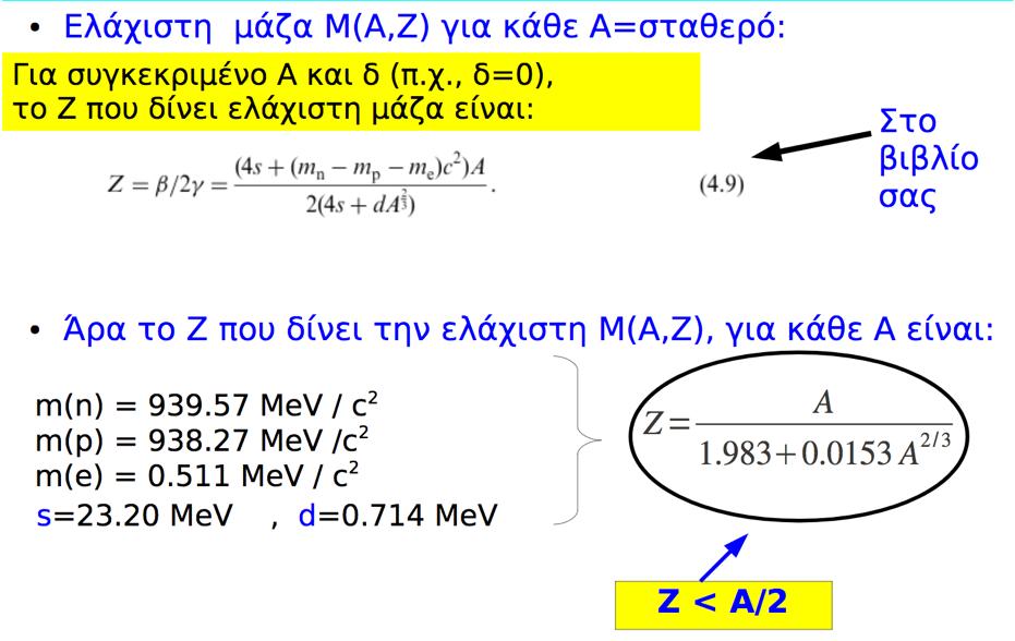 β-σταθερό = τo σταθερότερο Ζ σε κάθε