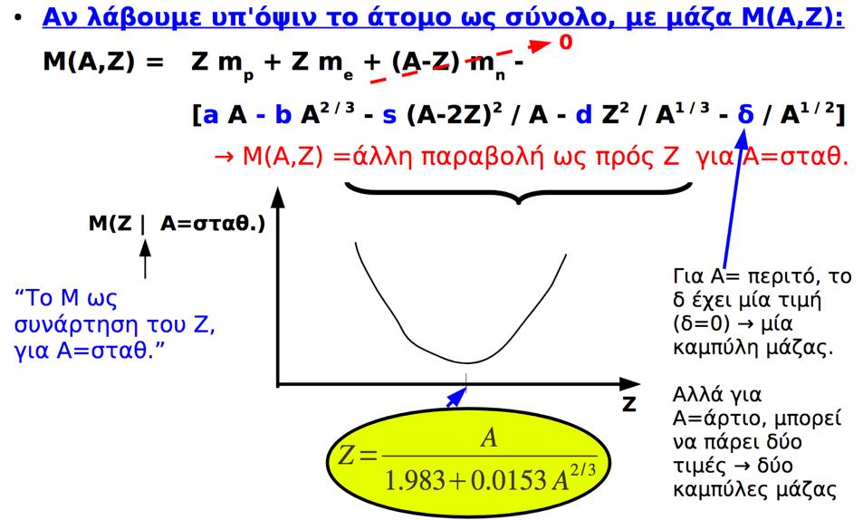 Κοιλάδα β-σταθερότητας: Για κάθε Α,