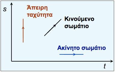 Διαγράμματα Feynmann Διαγράµµατα αναπαράστασης της αλληλεπίδρασης στοιχειωδών σωµατιδίων Ο