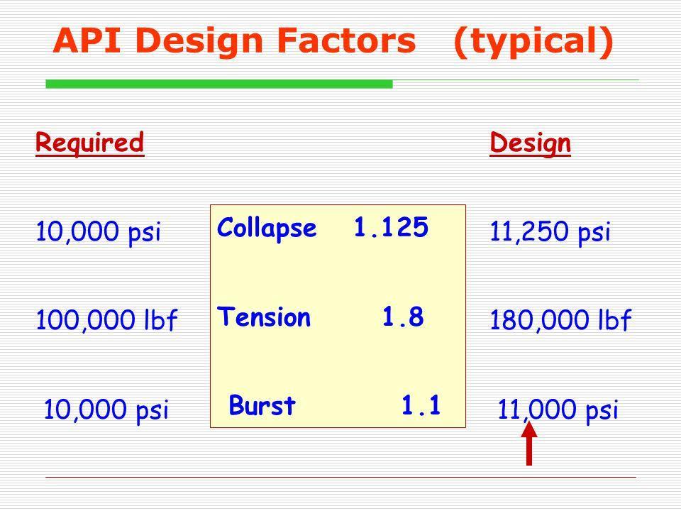 4.2 Συντελεστές ασφάλειας για τον σχεδιασμό επένδυσης (design factors) Οι συντελεστές για σχεδιασμό (design factors) που δίνονται από το αμερικανικό πετρελαϊκό ινστιτούτο (API), είναι στην ουσία