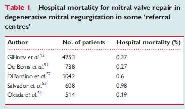 2010 De Bonis et al J Thorac Cardiovasc Surg 2006 DiBardino et al J Thorac Cardiovasc Surg