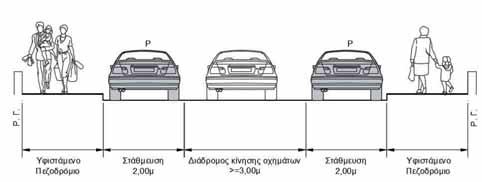 Σχήμα 4-43: Τυπική σήμανση διαχείρισης στάθμευσης σε μονόδρομο με πλάτος μεγαλύτερο από 7 μέτρα Αμφίδρομος με πλάτος οδοστρώματος μικρότερο των 8 μέτρων Στην περίπτωση της οδού διπλής κατεύθυνσης το