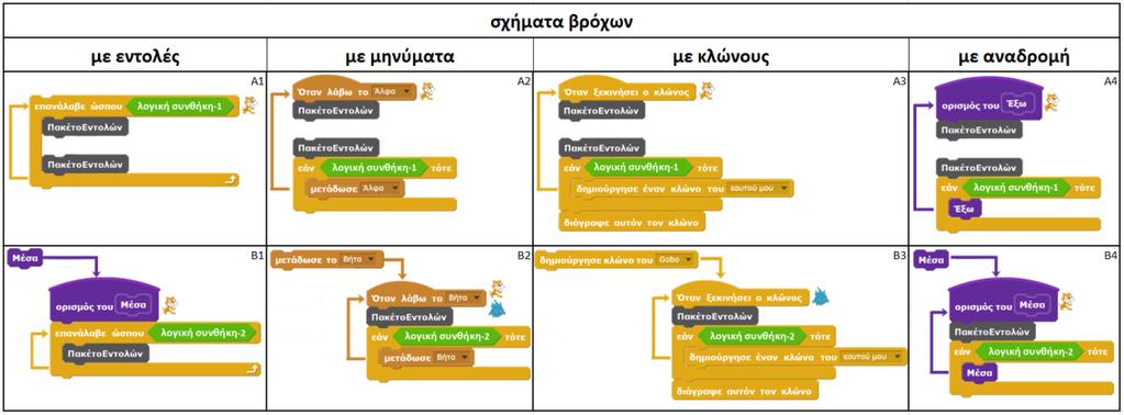 114 Πρακτικά 10 th CIE2018 Σχήμα 5.