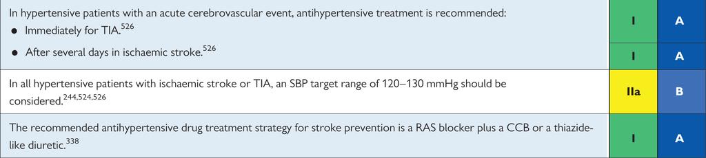 (Pre-existing) Hypertension and Recent/Previous