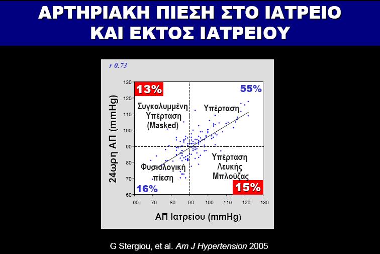 ΠΡΟΒΛΗΜΑΤΑ