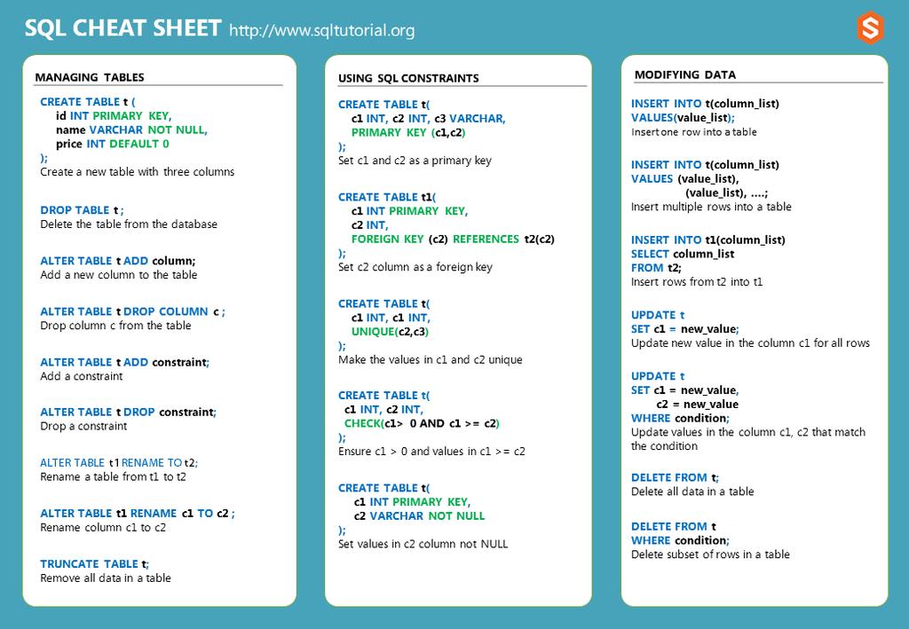 .. INSERT INTO <table>(<field>,..., <field>) VALUES (<val>,.