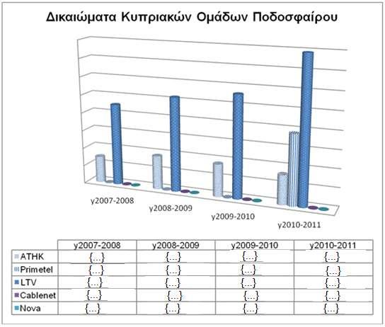 Συγκεκριμένα το ποσό που δόθηκε από την LTV για το έτος 2009-2010 ήταν { } από την ΑΤΗΚ.