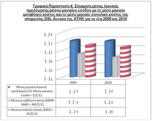 361 Ως εκ τούτου, και στη βάση των ανωτέρω στοιχείων και δεδομένων, η Επιτροπή ομόφωνα διαπιστώνει ότι δεν πιθανολογείται παράβαση του άρθρου 6(1)(α) του Νόμου από μέρους της ΑΤΗΚ σε σχέση με τη