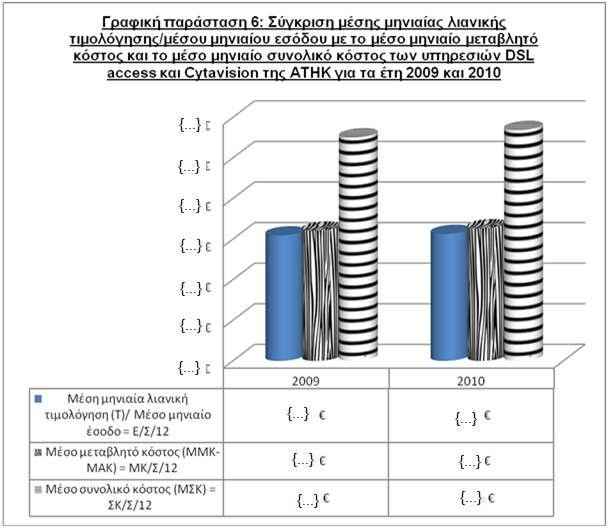 Μέσο μεταβλητό κόστος (ΜΜΚ-ΜΑΚ) = ΜΚ/Σ/12 { } { } Μέσο συνολικό κόστος (MΣΚ) = ΣΚ/Σ/12 { } { } 366 Τιμή (MΤ) Vs Κόστος Σημειώσεις { } MΤ < ΜΣΚ MT < ΜΜΚ MΤ < ΜΣΚ MT < ΜΜΚ Η Επιτροπή επεσήμανε ότι από