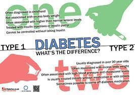 Type of diabetes, by sex Type of diabetes Males Females Total