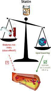 Lipid-Lowering Therapy (last episode in 12 months) lipid-lowering Therapy
