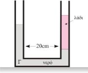 10 5 N/m 2, 90N, 0,95g/cm 3 ] 2. Ο κυλινδρικός υοειδής σωλήνας του διπλανού σχήματος έχει σταθερή διατομή Α =10 cm 2.