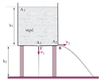23. H δεξαμενή, που φαίνεται στο διπλανό σχήμα, είναι ανοικτή και γεμάτη με νερό σε ύψος h 1 =125cm.