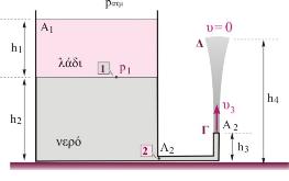 10. Το δοχείο μεγάλης επιφάνειας A 1, που φαίνεται στο διπλανό σχήμα, είναι ανοικτό και γεμάτο με νερό σε σταθερό ύψος h 2 =50 cm, ενώ πάνω από το νερό υπάρχει στρώμα λαδιού ύψους h 1 =40 cm.
