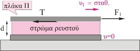 Όταν στο σημείο 1 η κινητική ενέργεια ανά μονάδα όγκου του αερίου είναι 4J/m 3, η υψομετρική διαφορά του νερού στους δύο κατακόρυφους σωλήνες είναι Δ h =0,21cm.