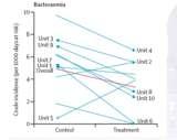 temporary effective =Moderate evidence REC Not for routine, Consider