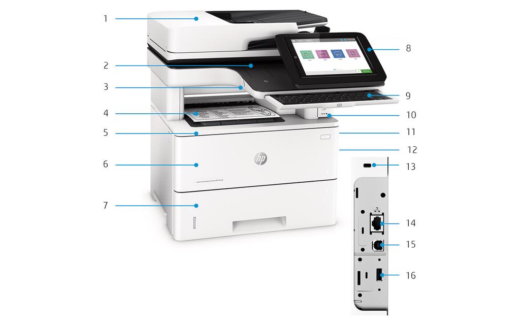 Περιήγηση στο προϊόν Απεικονίζεται ο πολυλειτουργικός εκτυπωτής HP LaserJet Enterprise 1. ADF 100 φύλλων με σάρωση δύο όψεων με ένα πέρασμα και HP EveryPage 2. Υποδοχή ενσωμάτωσης υλικού 2ης γενιάς 3.