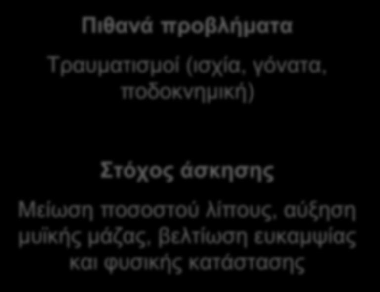 Εκτομορφικός Μεσομορφικός Ενδομορφικός Δυνατά Σημεία Δυνατά Σημεία Δυνατά Σημεία Αερόβια ικανότητα