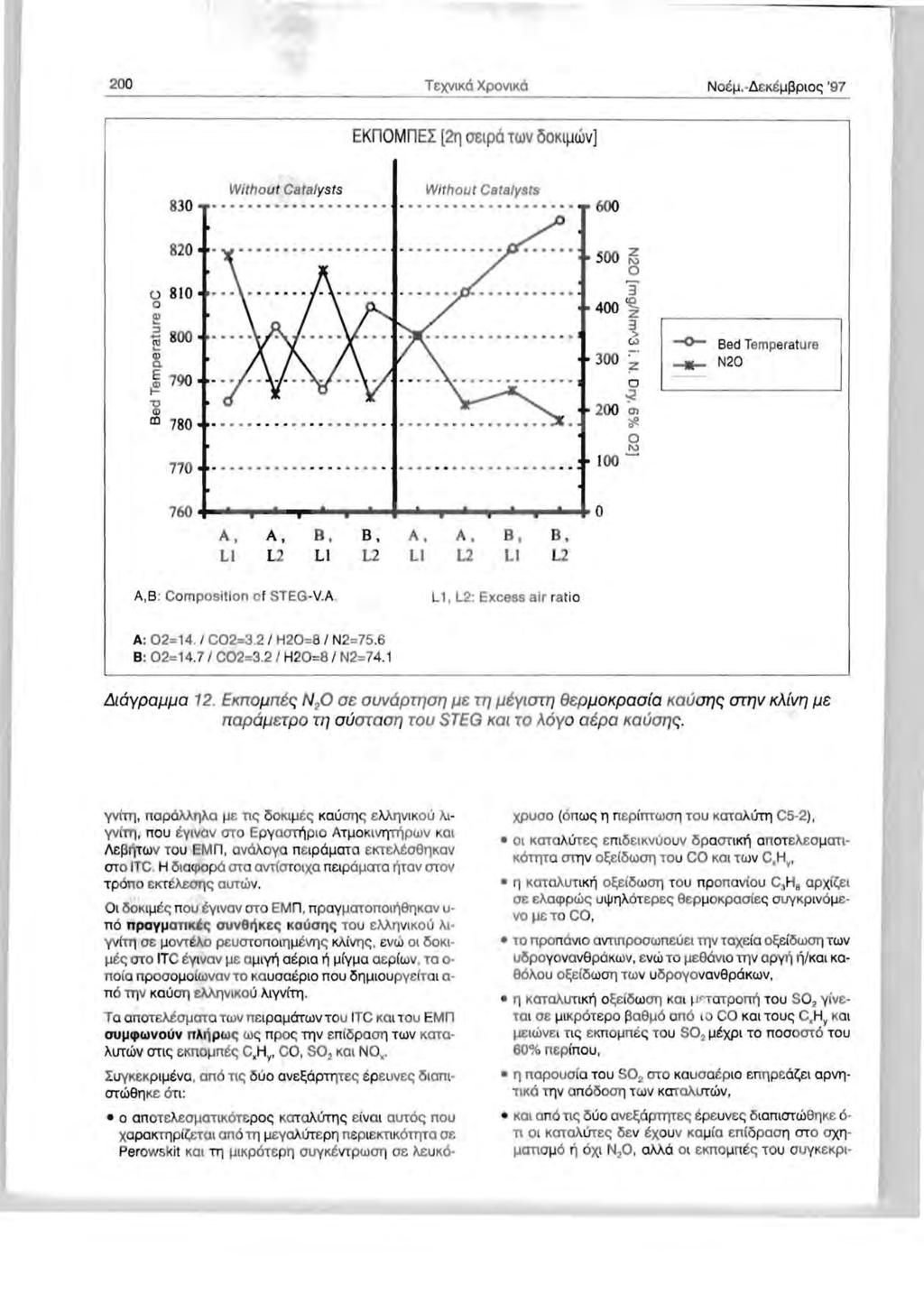 II EKnOMnE! [211 Dt!lp6 TWV 50Kll1WV1 WIthou t Catalysts 830... Without Catalysts 600 820 u 810 o e....: 800 ClI Q) c. E 790 "C CD co 780 770... - - 500 o 3' 4OO Cf!