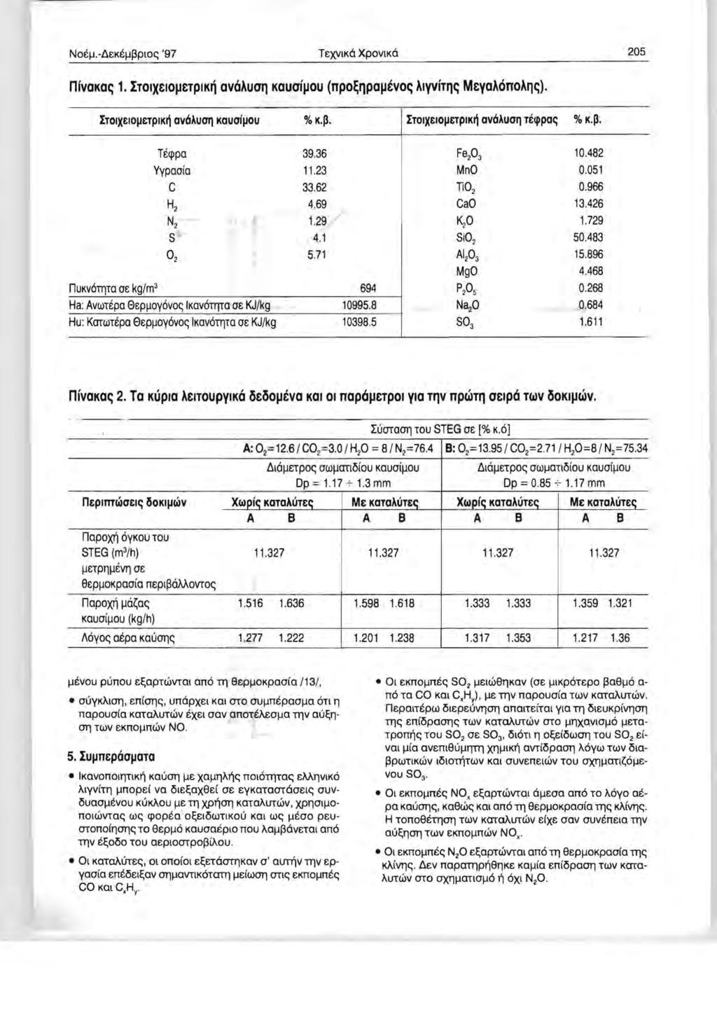 TEXVIKO XpOVIKa 205 nfyaka 1. ITOIX&IO&TPIK ayoau<7i'j KaualOU (npollpatyo AlyviTIl M&vaA6noAIl). ITOIX IOj.l&TPIK av6auol1 Kauoij.lou %K.. ITOIX IOj.ltTPIK av6auol1 Ttcppa %K.