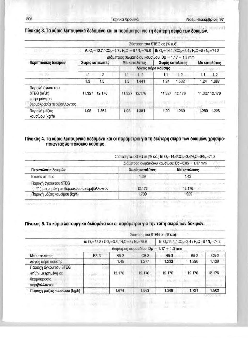 I 206 nivokoc; 3. To KUPIO A&ITOUPVIKO &OJ,ltvo KOI 01 napaj.f&tpoi VIOTrJ &UT&PrJ a&lpo TC!.iV OKIJ,lWV.