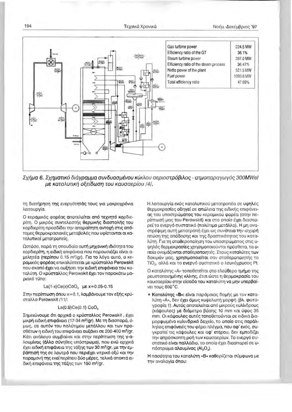 194 TEXVlKO XPOVlKO Gas turbine power Efficiency ratio of the GT Steamturbine power Efficiency ratio of the steam process Netto power of the plant Fuel power Total efficiency ratio 224.