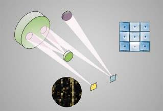 Φωτοκαθοδηγούμενες Διαδικασίες UV source Micromirror array Optical system DNA chip Το σύστημα βασίζεται στην χρήση μιας διάταξης καθρεπτών, η οποία μπορεί να