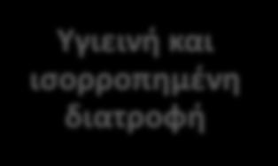 Καλι μυοςκελετικι ανάπτυξθ και περιοριςμόσ ςωματικοφ