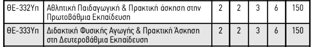 3 Ανάθεση Μαθήματος : 4