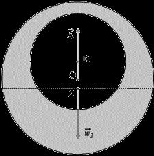 με σημείο εφαρμογής το κέντρο μάζας Σ της κοίλης σφαίρας. Η ροπή του W ως προς το κέντρο μάζας Σ είναι μηδενική.
