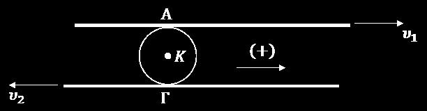 Αφού έχουμε κύλιση χωρίς ολίσθηση, θα ισχύει: υ 1 = υ Α και υ = υ Γ Θεωρώντας θετική τη φορά προς τα δεξιά έχουμε: υ 1 = υ Κ + ωr (1) και υ = υ Κ ωr () όπου με ω συμβολίζουμε τη γωνιακή ταχύτητα του