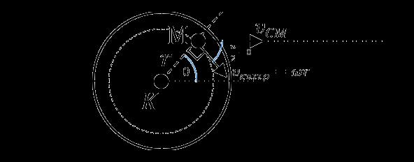 υ Μ = υ Κ + υ επιτρ υ Μ = υ Κ + υ επιτρ υ Μ = υ Κ + υ επιτρ + υ Κ υ επιτρ συν ( π θ) υ Μ = υ Κ + (ω r) + υ Κ ω r συν ( π θ) υ Μ = υ Κ + (υ Κ ω r) + υ υ Κ