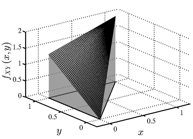 7 ΚΕΦΑΛΑΙΟ 5. ΣΥΝΕΧ ΗΣ ΑΠ Ο ΚΟΙΝΟ Υ ΚΑΤΑΝΟΜ Η Σχήμα 5.4: Παράδειγμα 5.: Ο όγκος του στερεού αριστερά είναι ίσος με την πιθανότητα Pr ( X, Y, και του στερεού δεξιά με την Pr(X < Y.
