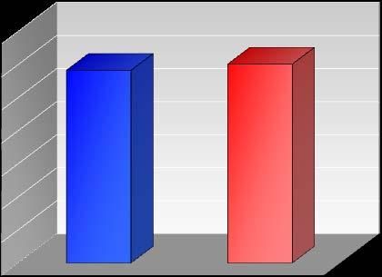 (σε νέες θέσεις εργασίας) Πίνακας II Ισοζύγιο Ροών Οκτωβρίου Ισοζύγιο Ροών Ιανουαρίου - Οκτωβρίου 2001-8.915 70.266 2002-20.121 104.035 2003-7.459 70.563 2004-33.140 78.038 2005-21.030 57.117 2006-35.