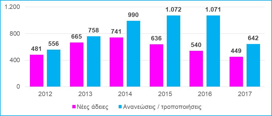 Οδηγία σε ποσοστό 99%.