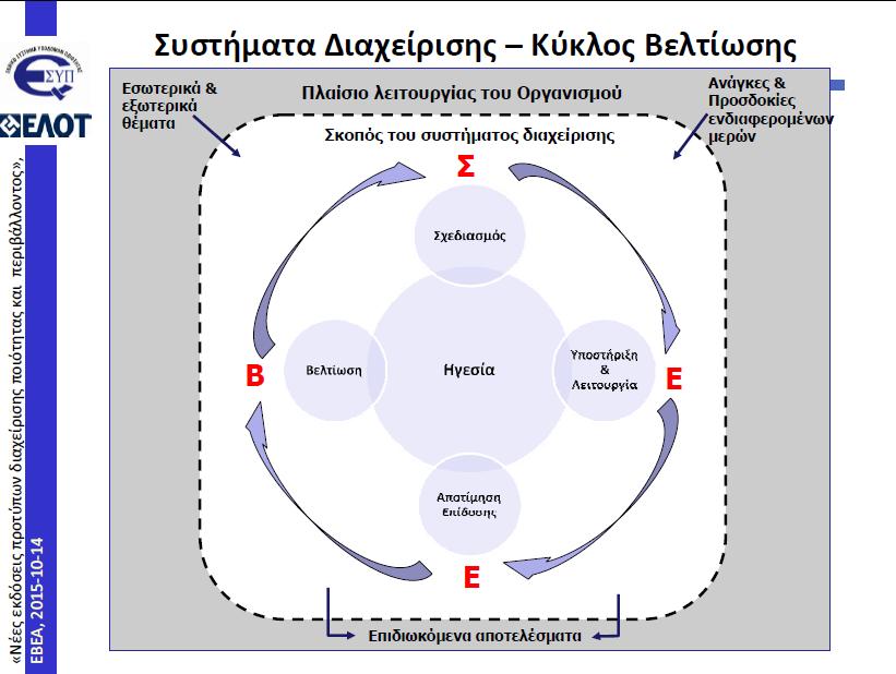 Συστήματα